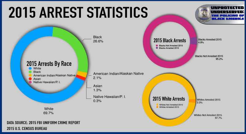 Illustration for article titled Unprotected, Underserved: The (False) Criminalization of Black America